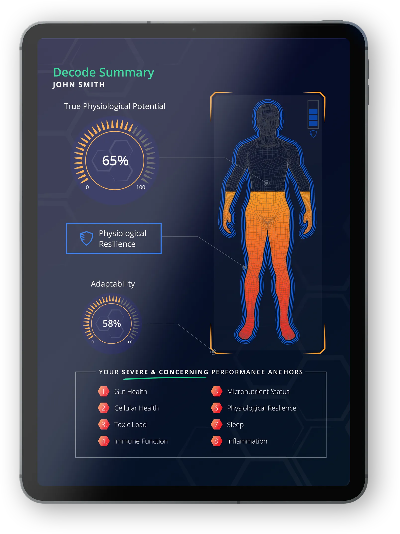 Decode Summary Dashboard
